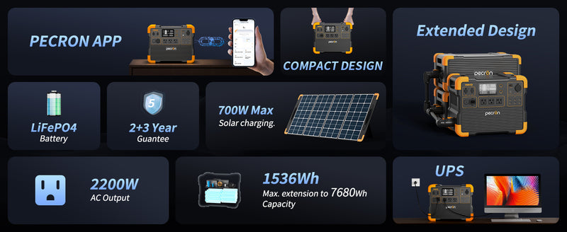PECRON E1500LFP Portable Expandable Power Station 2200W 1536Wh