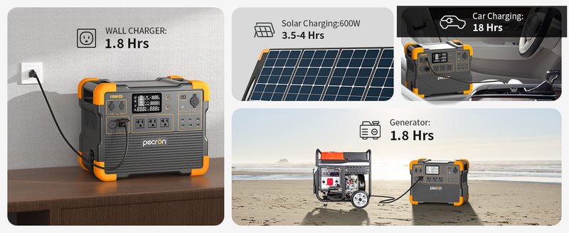 PECRON E1500LFP Portable Expandable Power Station 2200W 1536Wh