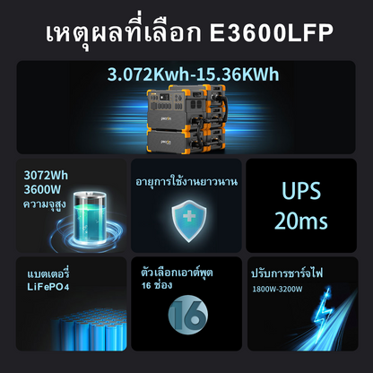 ชุดเครื่องปั่นไฟพลังงานแสงอาทิตย์ PECRON E3600LFP 3600W 3072Wh