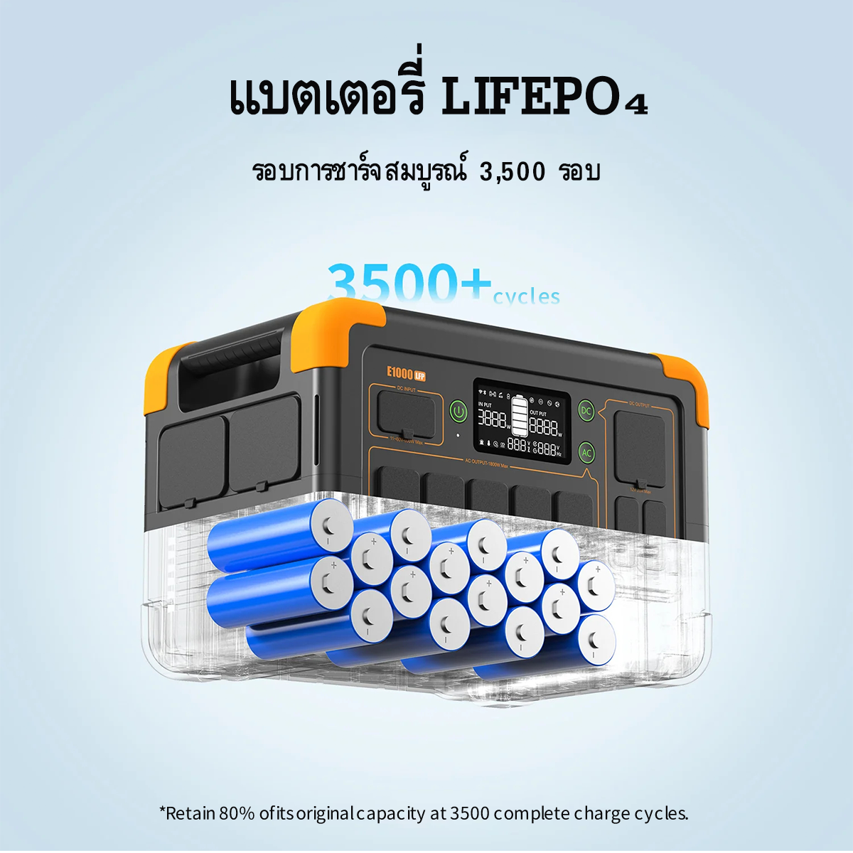 ชุดเครื่องปั่นไฟพลังงานแสงอาทิตย์ PECRON E1000LFP 1800W 1024Wh