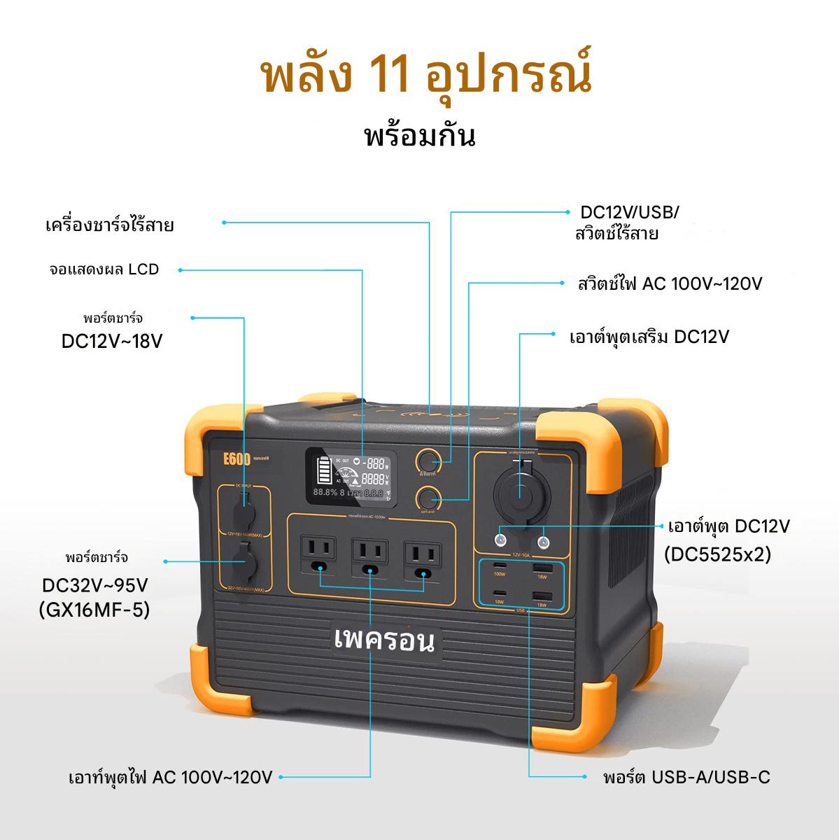 สถานีพลังงานแบบพกพา PECRON E600LFP 1,200 วัตต์ 614 วัตต์ชั่วโมง LiFePo4