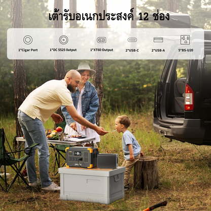 ชุดเครื่องปั่นไฟพลังงานแสงอาทิตย์ PECRON E1000LFP 1800W 1024Wh