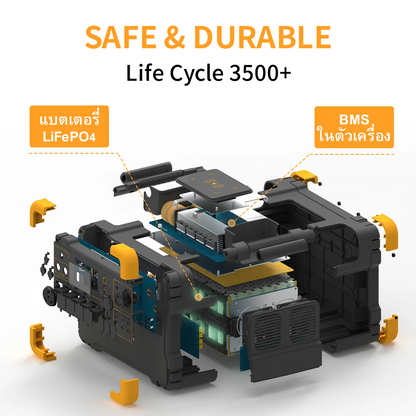 PECRON E2000LFP สถานีพลังงานแบบพกพาขยายได้ 2,000 วัตต์ 1,920 วัตต์ชั่วโมง