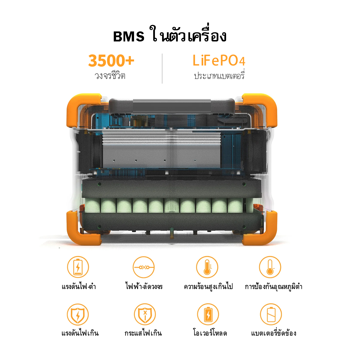 สถานีพลังงานแบบพกพา PECRON E600LFP 1,200 วัตต์ 614 วัตต์ชั่วโมง LiFePo4