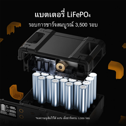 เครื่องผลิตไฟฟ้าแบบพกพา PECRON E2400LFP 2400W 2048Wh