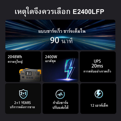 เครื่องผลิตไฟฟ้าแบบพกพา PECRON E2400LFP 2400W 2048Wh