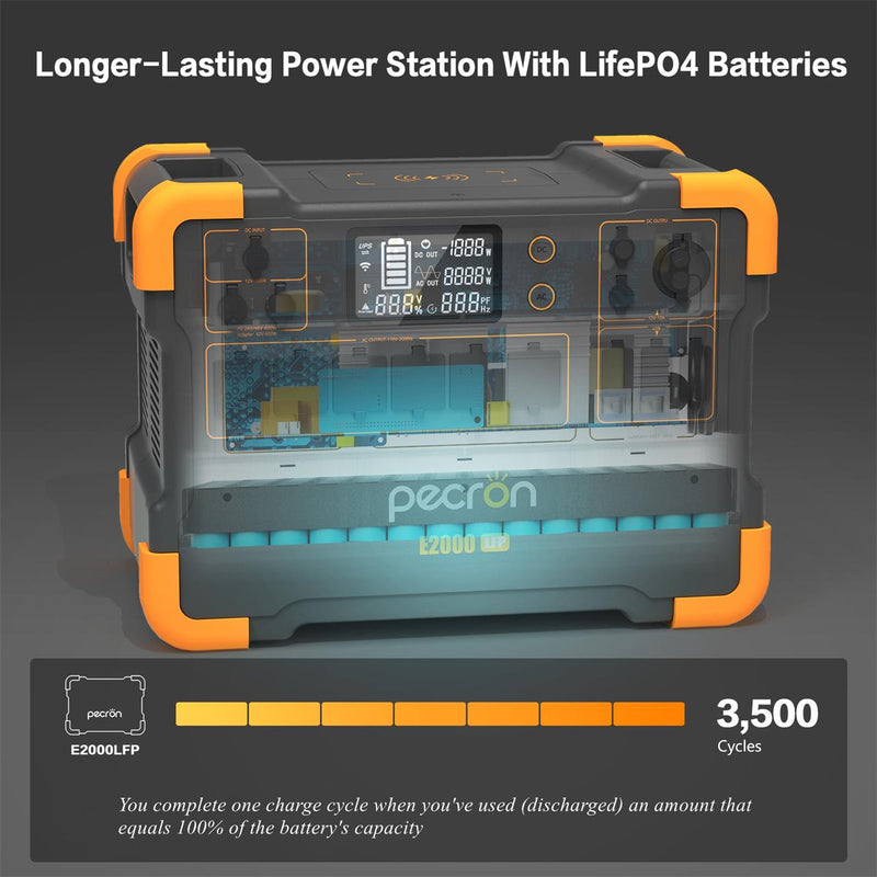 PECRON E2000LFP Expandable Solar Generator Set