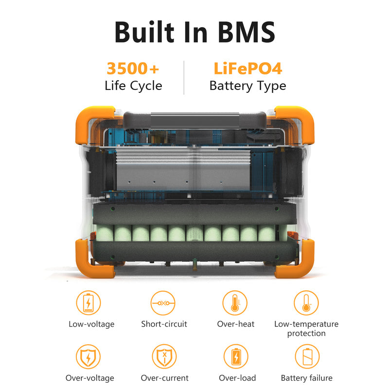 สถานีพลังงานแบบพกพา PECRON E600LFP 1,200 วัตต์ 614 วัตต์ชั่วโมง LiFePo4