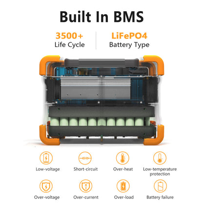 สถานีพลังงานแบบพกพา PECRON E600LFP 1,200 วัตต์ 614 วัตต์ชั่วโมง LiFePo4