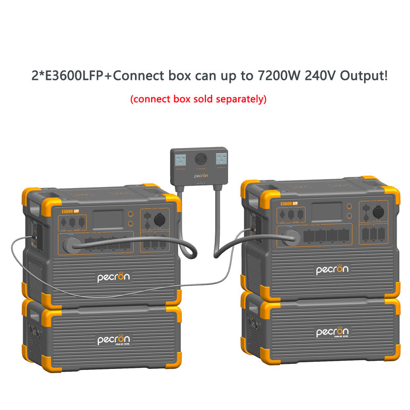 เครื่องผลิตไฟฟ้าแบบพกพา PECRON E3600LFP 3600W 3072Wh