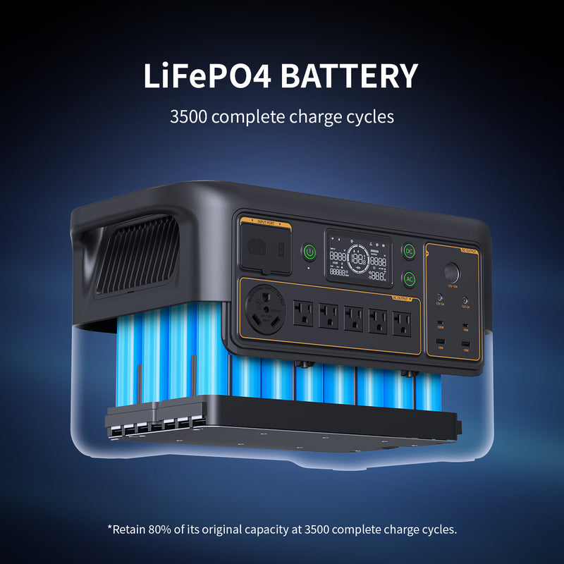 PECRON F3000LFP เครื่องจ่ายไฟแบบพกพา 3600W 3072Wh สั่งซื้อล่วงหน้า