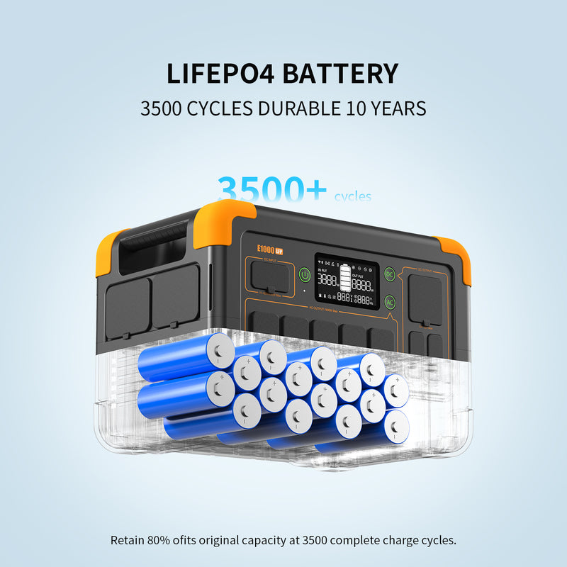 เครื่องผลิตไฟฟ้าแบบพกพา PECRON E1000LFP 1,800 วัตต์ 1,024 วัตต์ชั่วโมง