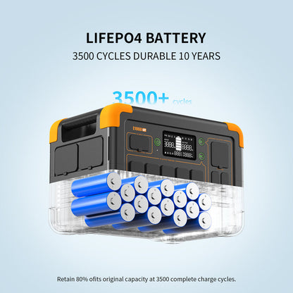 เครื่องผลิตไฟฟ้าแบบพกพา PECRON E1000LFP 1,800 วัตต์ 1,024 วัตต์ชั่วโมง