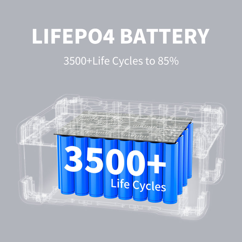 แบตเตอรี่ขยาย PECRON EB3000-24V 3072Wh สำหรับ E2000LFP เท่านั้น